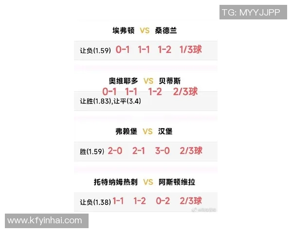 足总杯精彩对决利物浦大胜热刺乌龙球成为全场焦点数据分析揭示比赛亮点